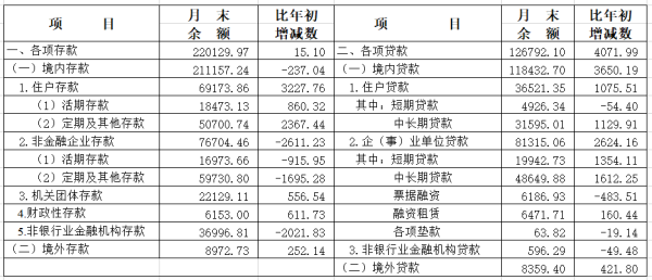 金富宝配资 【市场动态】2025年一季度上海货币信贷运行情况