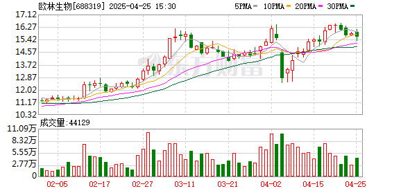 天弘优配 欧林生物一季度亏损同比减少至707万元
