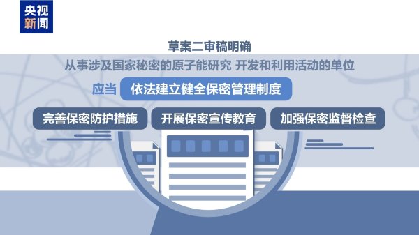 天臣配资 原子能法草案二审 应急保密双升级筑牢核安全