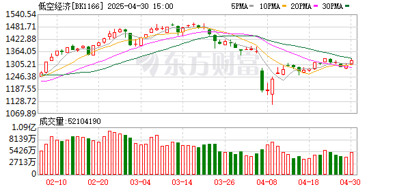 实配网配资 景区新玩法：无人机也能共享了