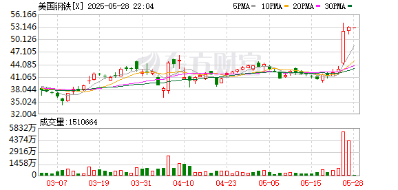 中祥配资 日本制铁并购案另有附加条件，美国政府料获得美国钢铁的“黄金股”