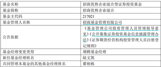 聚财略 明星基金经理离职，下一位是翟相栋？