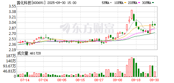 九龙证券 阳煤化工：持续推进氢能产业链布局 2024年实现营收108.95亿元