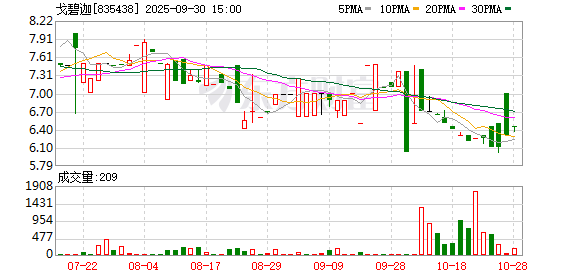 屿科配资 戈碧迦董事孙道文被证监局出具警示函